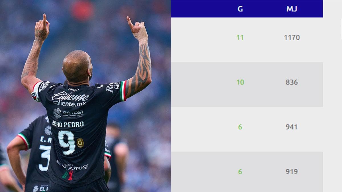 Joao Pedro lidera goleo de Liga MX con 11 tantos; Chivas y Cruz Azul encabezan tabla general.